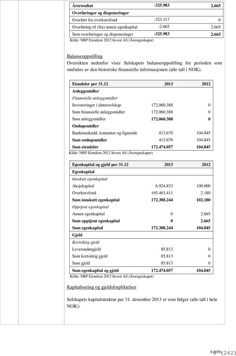 665 Kilde: NRP Eiendom 2012 Invest AS (Årsregnskaper) Balanseoppstilling Oversikten nedenfor viser Selskapets balanseoppstilling for perioden som omfattes av den historiske finansielle informasjonen