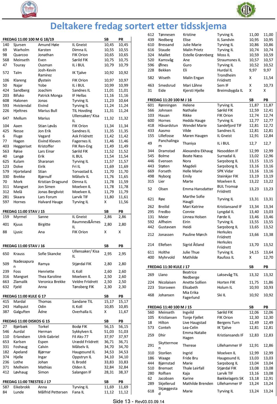 Sandberg Joachim Sandnes 11,01 11,01 203 Bifuko Patrick Monga IF Hellas 11,16 11,16 608 Halonen Jonas Tyrving 11,23 10,64 593 Hvistendal Eivind Tyrving 11,24 11,24 226 Hjeltnes Marius Bull T Hovding