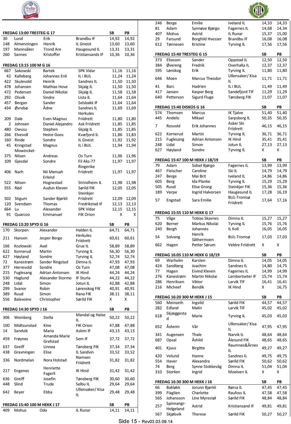 11,50 11,50 472 Pedersen Daniel Nikolai Skjalg 11,58 11,58 292 Olsvik Sindre Lista 11,64 11,64 457 Bergan Sander Selsbakk IF 11,64 11,64 434 Øvrebø Ådne Sandnes 11,69 11,69 Herkules 11,80 11,80 209