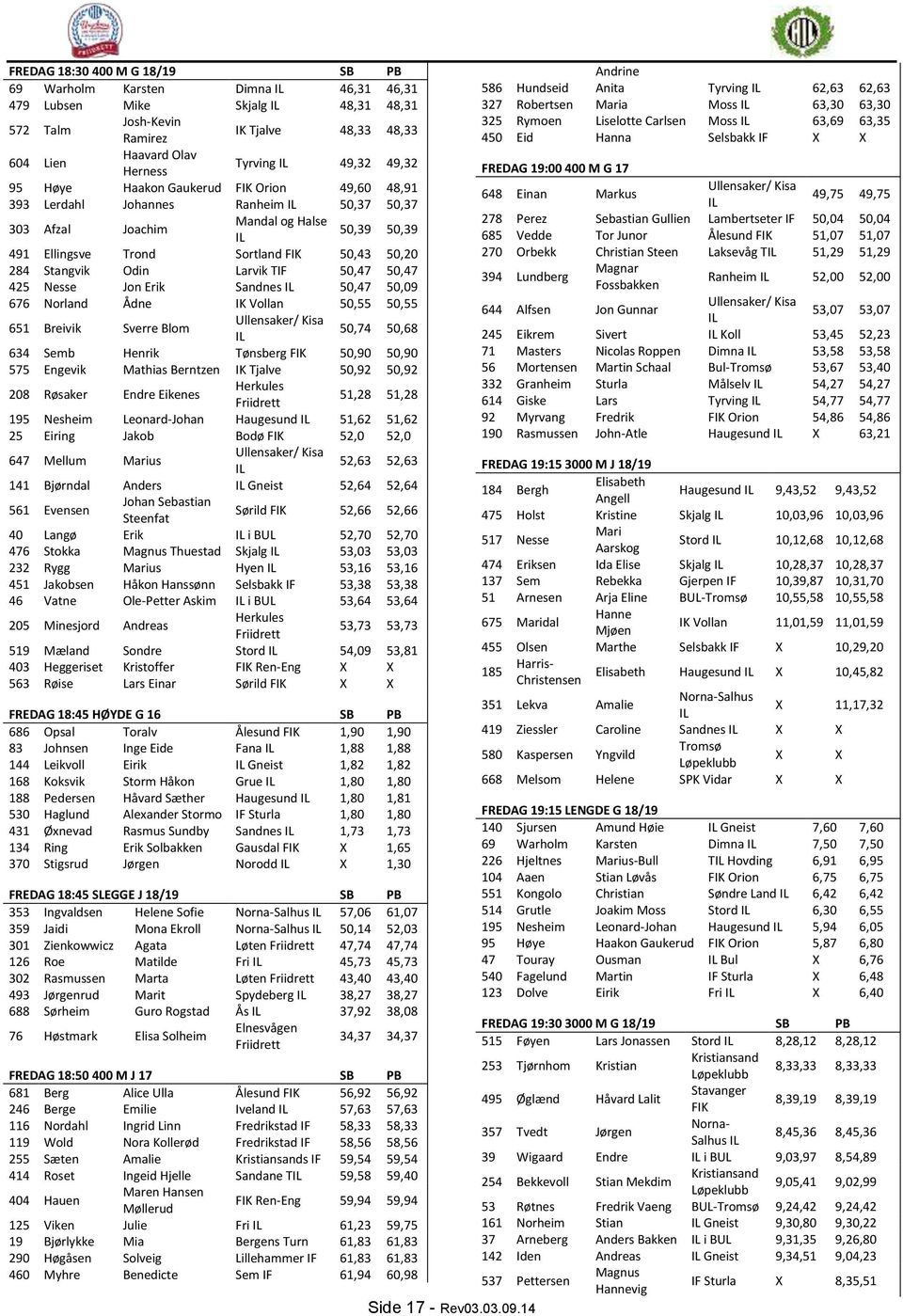 Odin Larvik TIF 50,47 50,47 425 Nesse Jon Erik Sandnes 50,47 50,09 676 Norland Ådne IK Vollan 50,55 50,55 651 Breivik Sverre Blom Ullensaker/ Kisa 50,74 50,68 634 Semb Henrik Tønsberg FIK 50,90 50,90