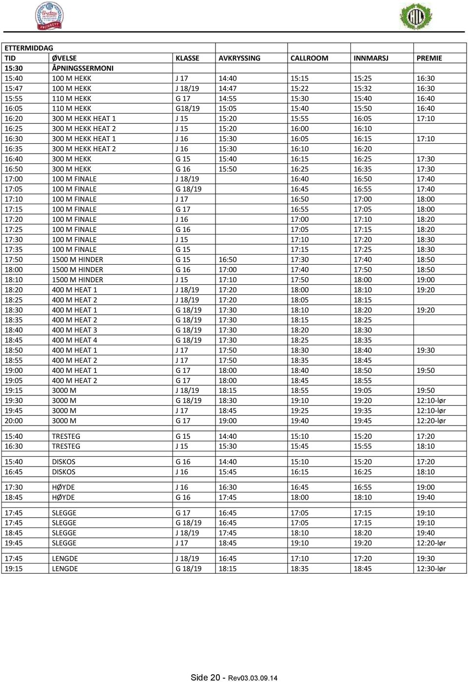 1 J 16 15:30 16:05 16:15 17:10 16:35 300 M HEKK HEAT 2 J 16 15:30 16:10 16:20 16:40 300 M HEKK G 15 15:40 16:15 16:25 17:30 16:50 300 M HEKK G 16 15:50 16:25 16:35 17:30 17:00 100 M FINALE J 18/19