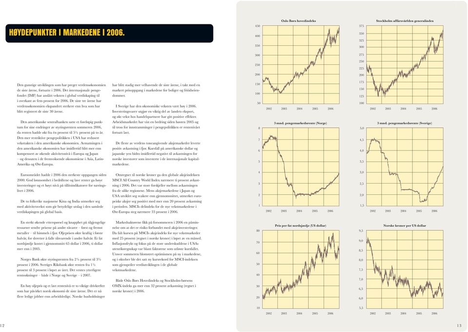 2006. Det internasjonale pengefondet (IMF) har anslått veksten i global verdiskaping til i overkant av fem prosent for 2006.