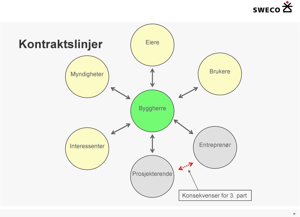 Interessenter Entreprenør