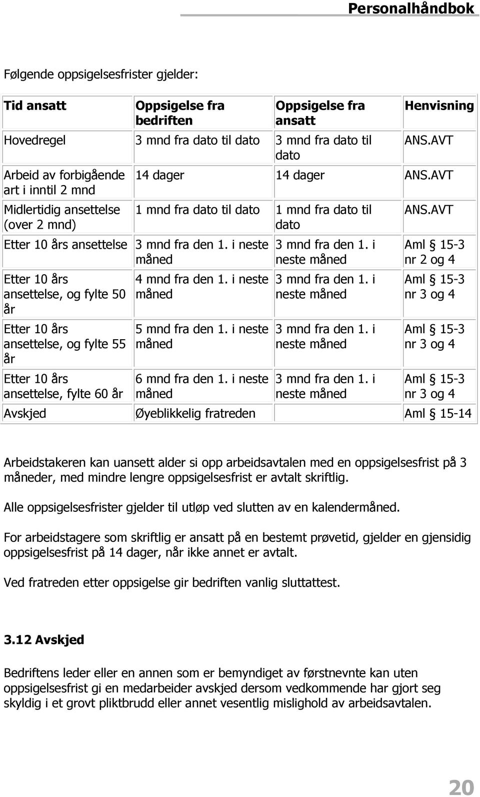 i neste måned Etter 10 års ansettelse, og fylte 50 år Etter 10 års ansettelse, og fylte 55 år Etter 10 års ansettelse, fylte 60 år 4 mnd fra den 1. i neste måned 5 mnd fra den 1.