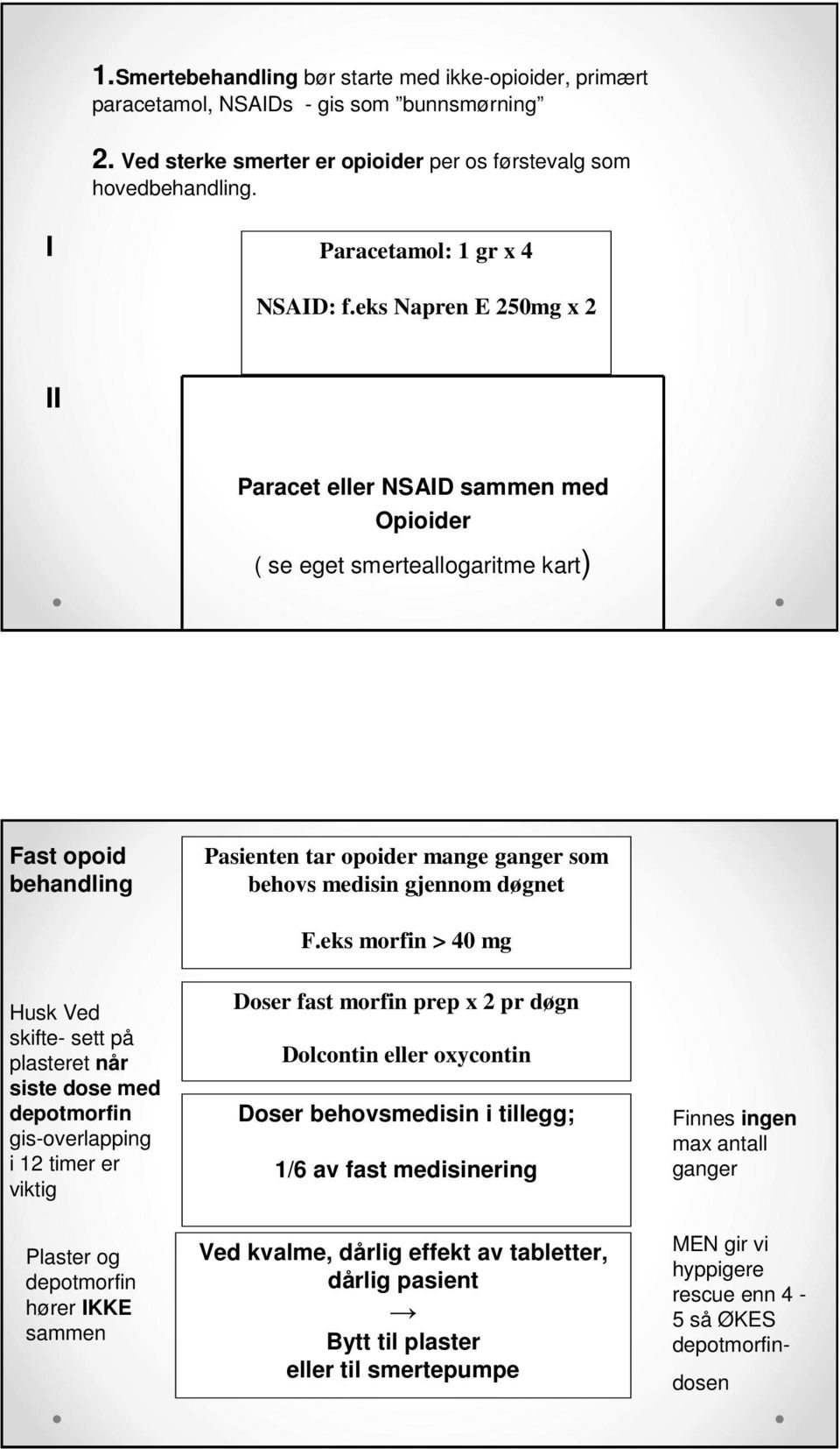 eks Napren E 250mg x 2 II Paracet eller NSAID sammen med Opioider ( se eget smerteallogaritme kart) Fast opoid behandling Pasienten tar opoider mange ganger som behovs medisin gjennom døgnet F.