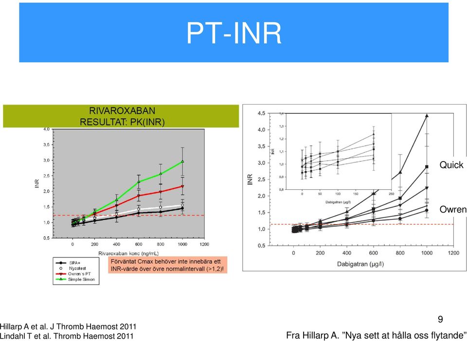 al. Thromb Haemost 2011 Fra Hillarp