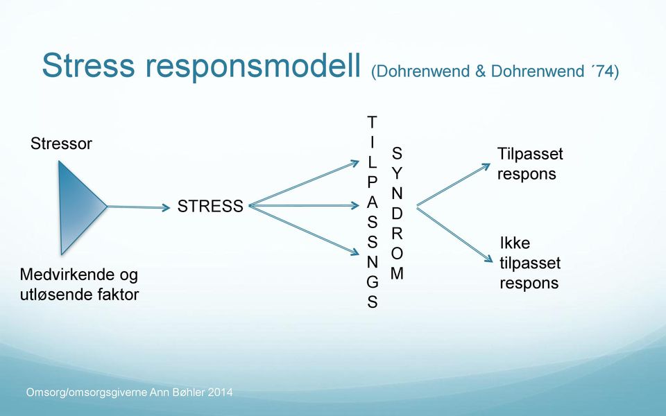 utløsende faktor STRESS T I L P A S S N G