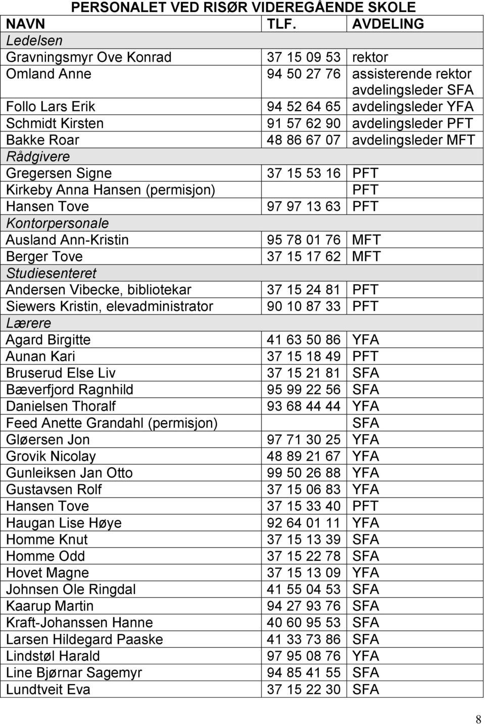 avdelingsleder PFT Bakke Roar 48 86 67 07 avdelingsleder MFT Rådgivere Gregersen Signe 37 15 53 16 PFT Kirkeby Anna Hansen (permisjon) PFT Hansen Tove 97 97 13 63 PFT Kontorpersonale Ausland