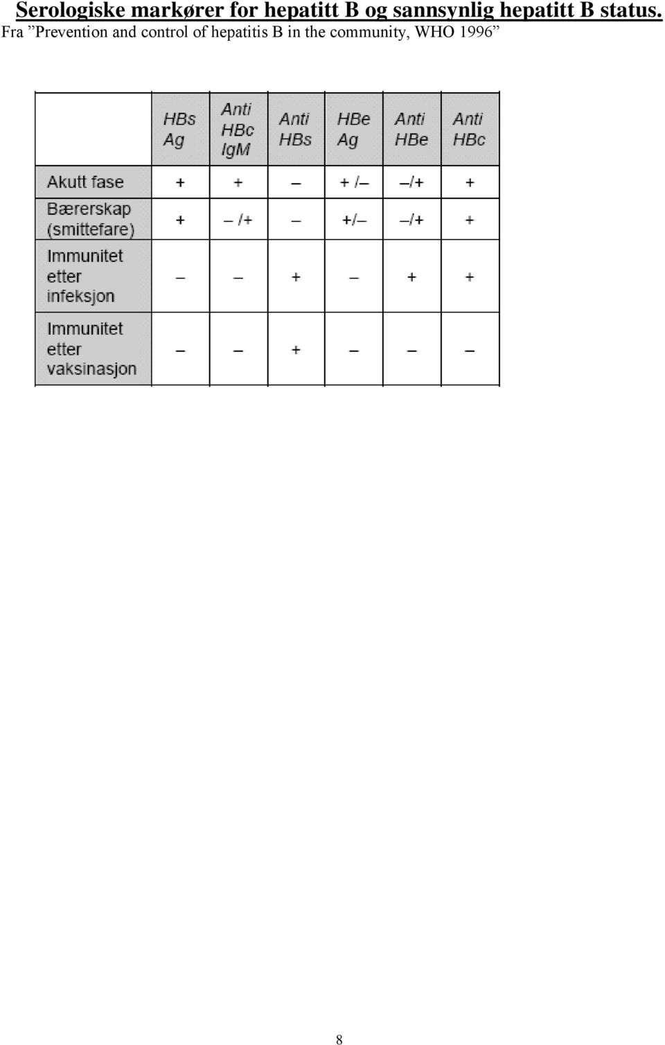 Fra Prevention and control of