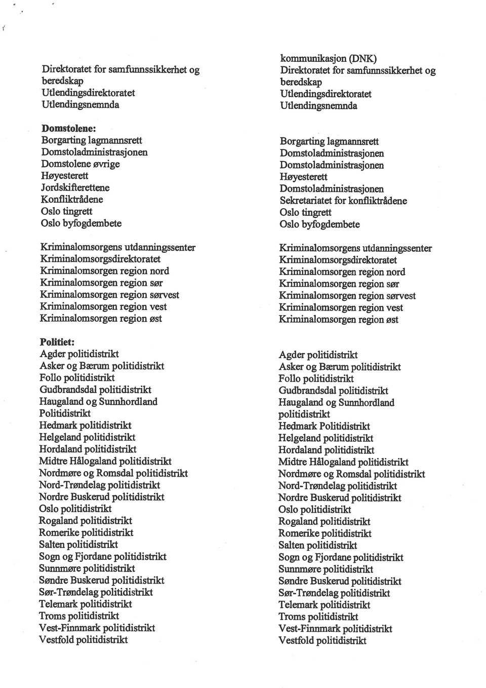 Kriminalomsorgen region vest Kriminalomsorgen region øst Politiet: Agder politidistrikt Asker og Bærum politidistrikt Follo politidistrikt Gudbrandsdal politidistrikt Haugaland og Sunnhordland
