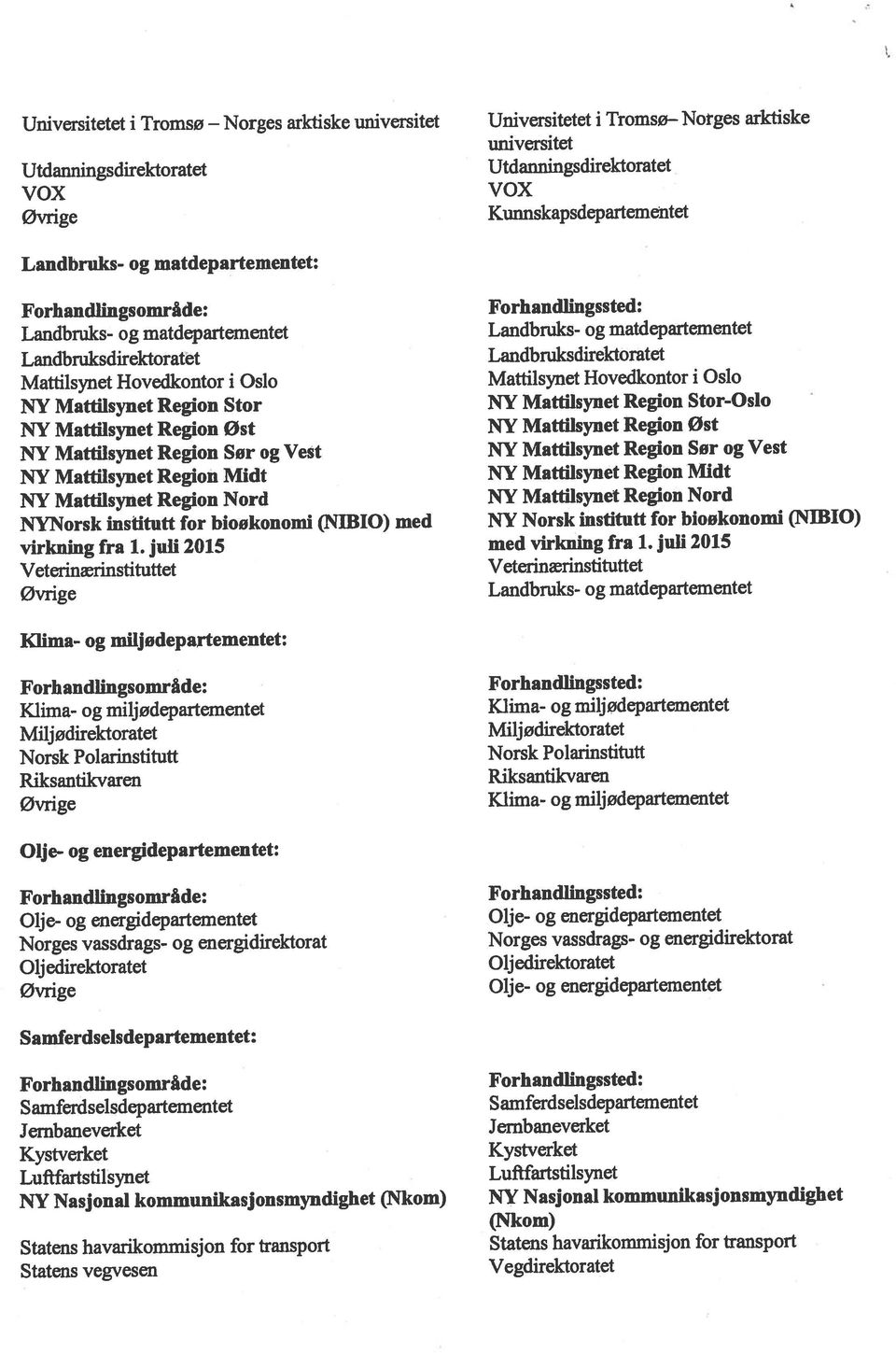 Statens vegvesen NY Mattfisynet Region øst NY Mattilsynet Region Sør og Vest NY Nasjonal kommunilcasjonsmyndighet (Nkom) Norsk Polarinstitutt Universitetet i Tromsø Jembaneverket Riksantikvaren