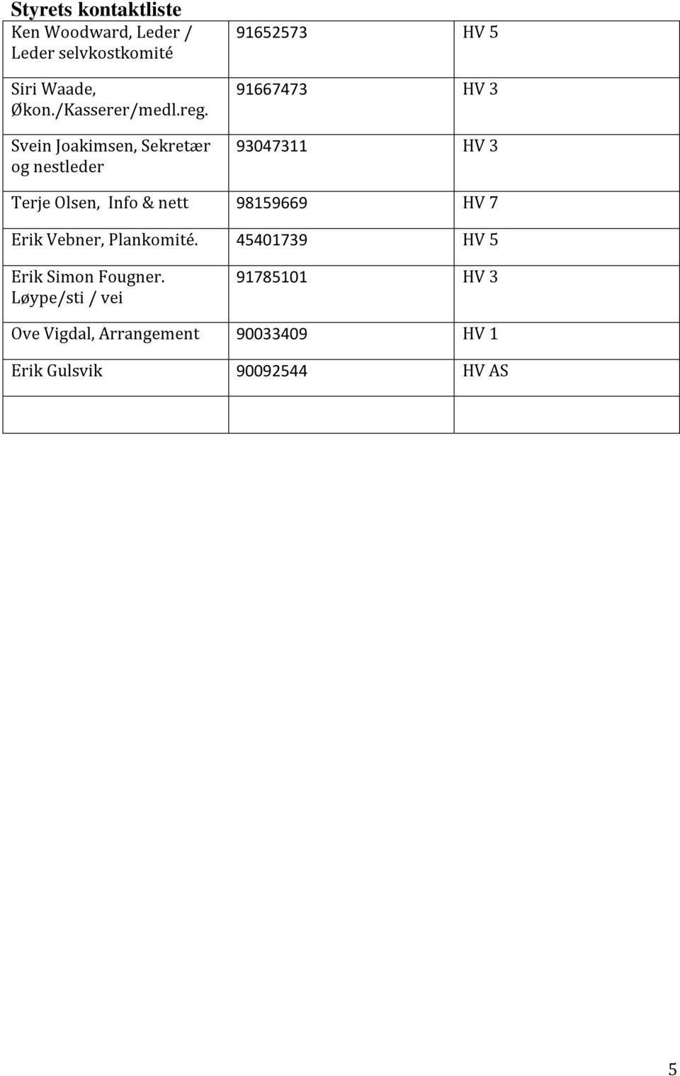 Svein Joakimsen, Sekretær og nestleder 91652573 HV 5 91667473 HV 3 93047311 HV 3 Terje Olsen,