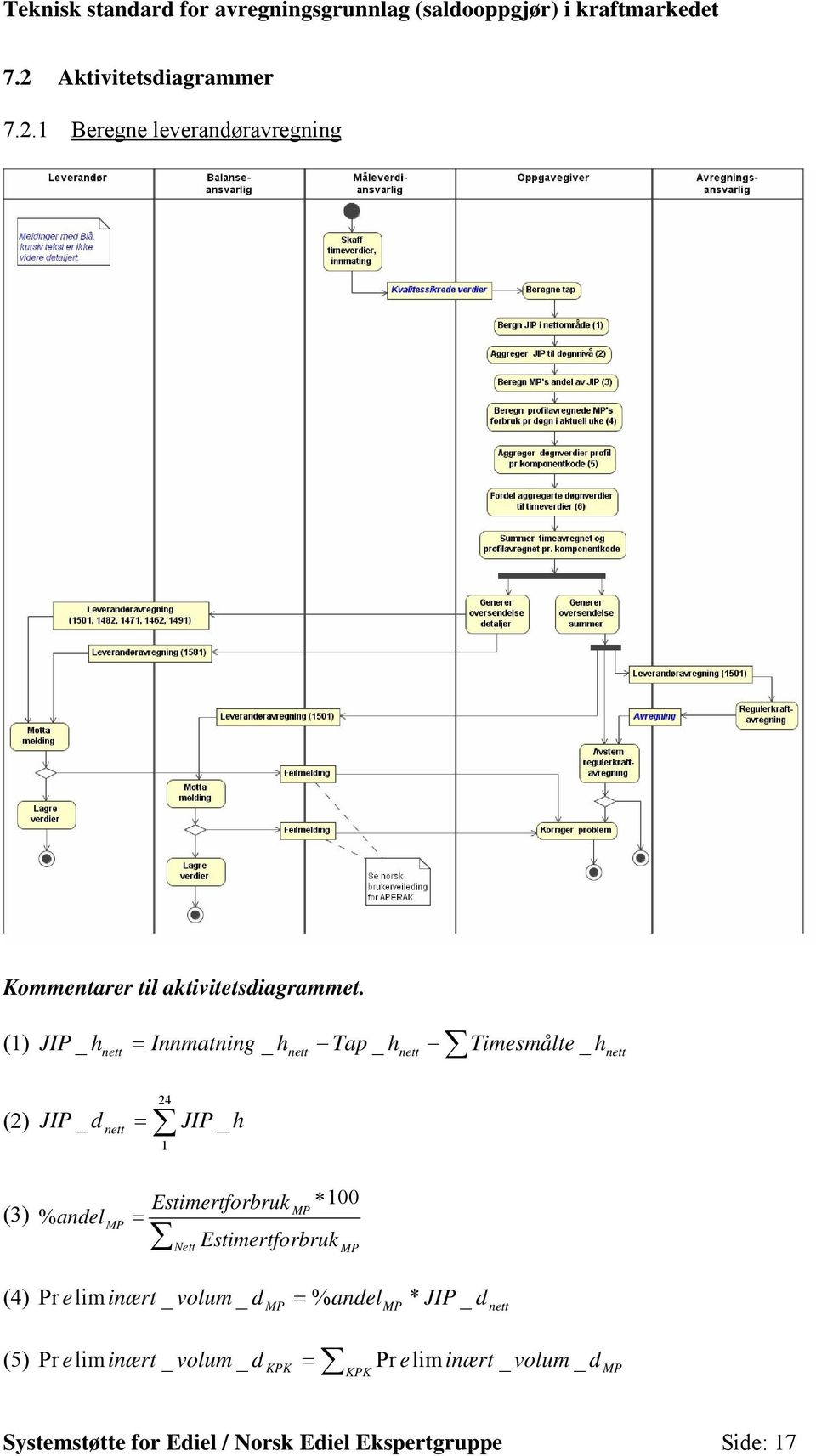 andel Estimertforbruk 100 Estimertforbruk Nett (4) Pr e liminært _ volum _ d % andel * JIP _ d nett (5)