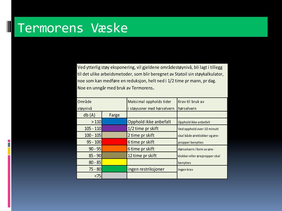 Område Maksimal$oppholds$tider Krav$til$bruk$av$ støynivå i$støysoner$med$hørselvern hørselvern db$a) Farge >$110 Opphold$ikke$anbefalt Opphold$ikke$anbefalt 105$L$110 1/2$time$pr$skift