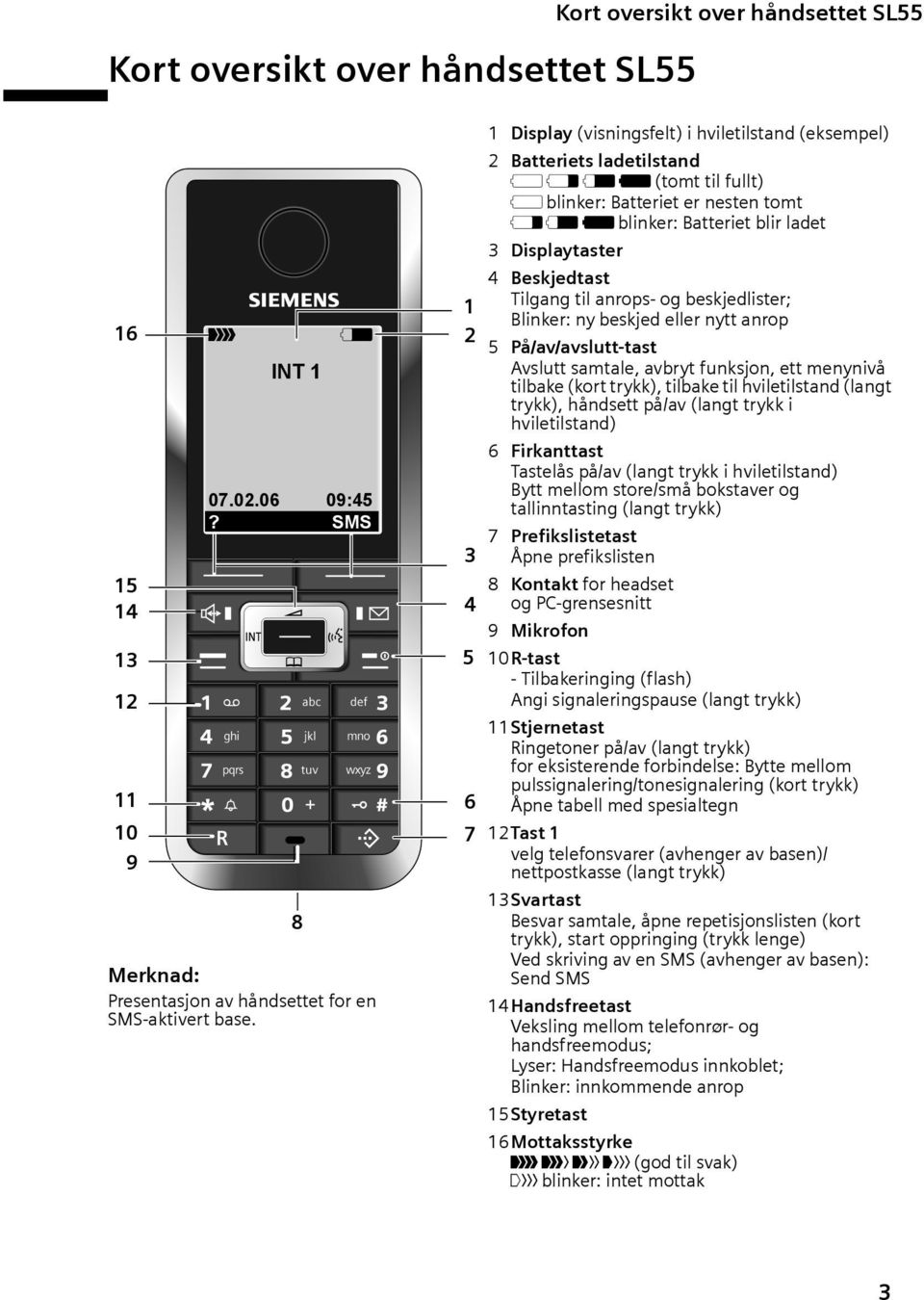 Displaytaster 4 Beskjedtast Tilgang til anrops- og beskjedlister; Blinker: ny beskjed eller nytt anrop 5 På/av/avslutt-tast Avslutt samtale, avbryt funksjon, ett menynivå tilbake (kort trykk),