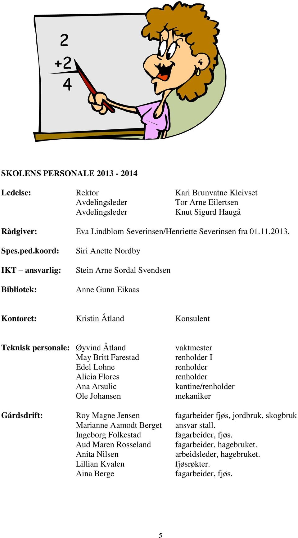 koord: IKT ansvarlig: Bibliotek: Siri Anette Nordby Stein Arne Sordal Svendsen Anne Gunn Eikaas Kontoret: Kristin Åtland Konsulent Teknisk personale: Øyvind Åtland May Britt Farestad Edel Lohne