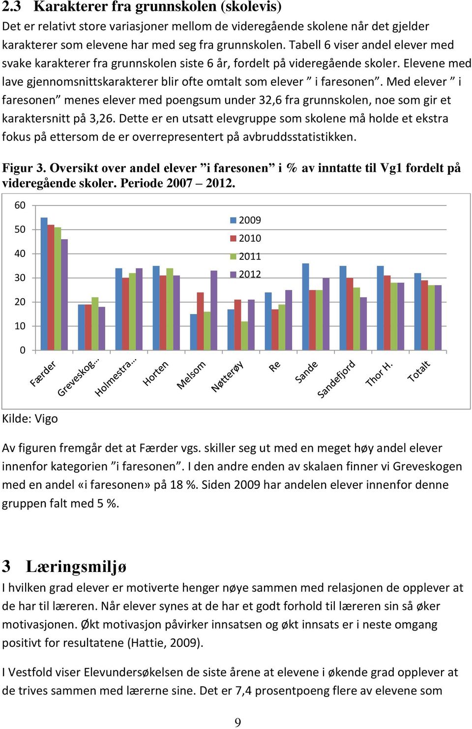 Med elever i faresonen menes elever med poengsum under 32,6 fra grunnskolen, noe som gir et karaktersnitt på 3,26.