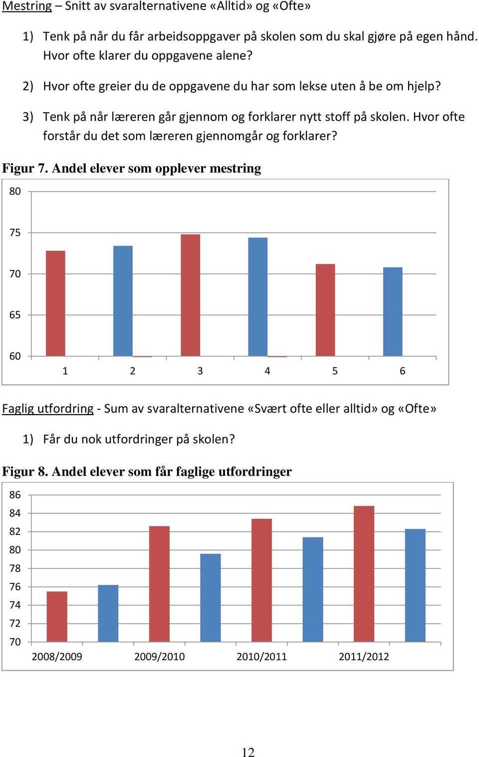 Hvor ofte forstår du det som læreren gjennomgår og forklarer? Figur 7.