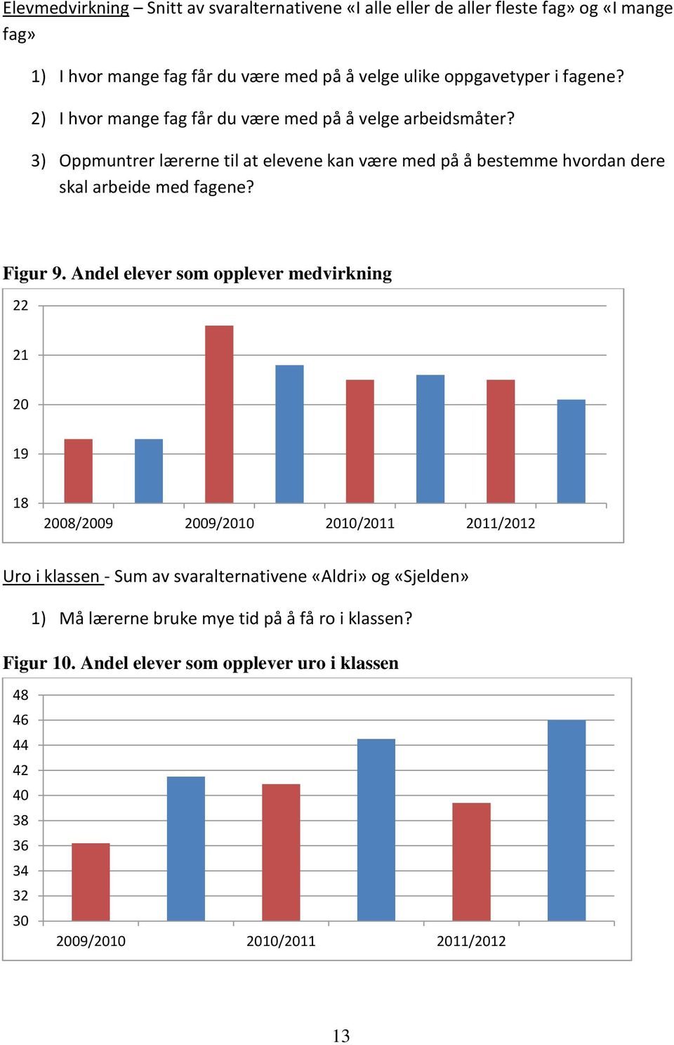 3) Oppmuntrer lærerne til at elevene kan være med på å bestemme hvordan dere skal arbeide med fagene? Figur 9.