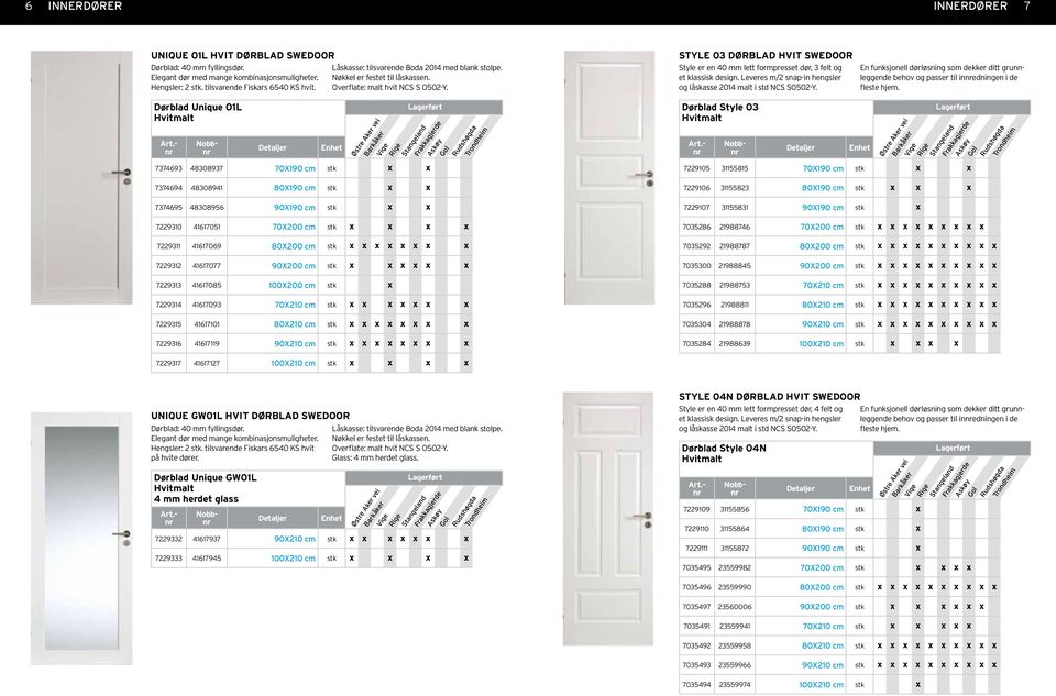 STYLE 03 DØRBLAD HVIT SWEDOOR Style er en 40 mm lett formpresset dør, 3 felt og et klassisk design. Leveres m/2 snap-in hengsler og låskasse 2014 malt i std NCS S0502-Y.