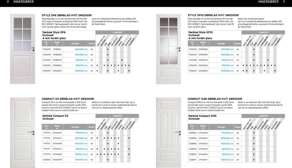 Døren har et klassisk design Dørblad Style SP6 Hvitmalt 4 mm herdet glass 7035290 21988761 80200 cm 7035298 21988829 90200 cm 7035294 21988795 80210 cm 7035302 21988852 90210 cm 7036209 25222522
