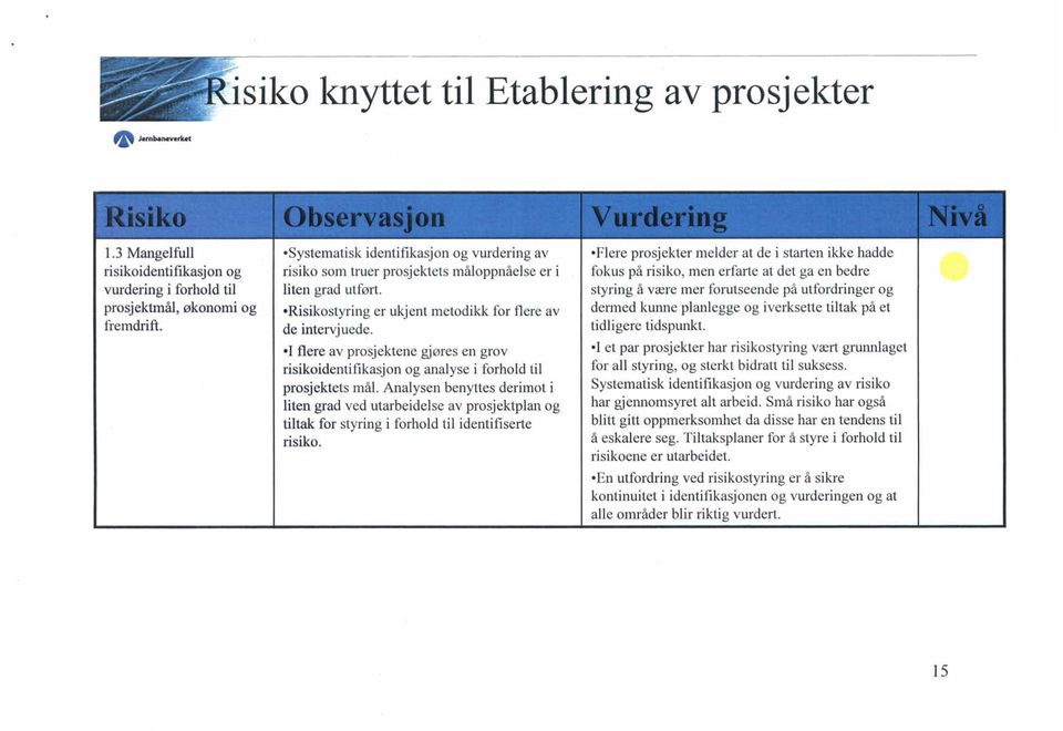 -I flere av prosjektene gjøres en grov risikoidentifikasjon og analyse i forhold til prosjektets mål.