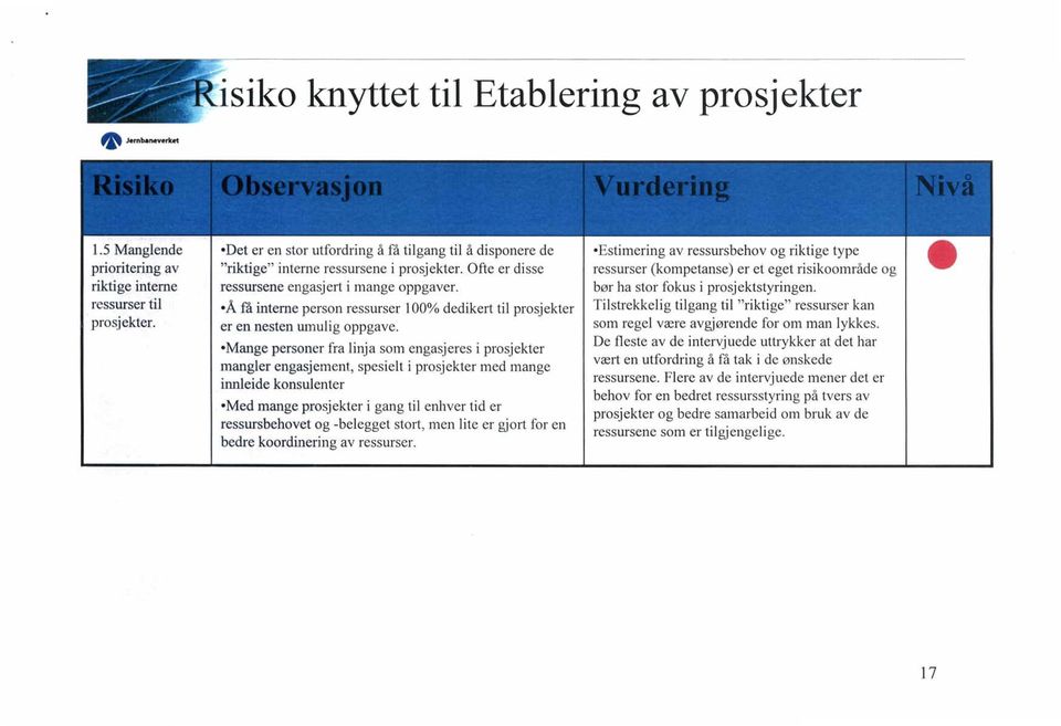 -Mange personer fra linja som engasjeres i prosjekter mangler engasjement, spesielt i prosjekter med mange innleide konsulenter -Med mange prosjekter i gang til enhver tid er ressursbehovet og