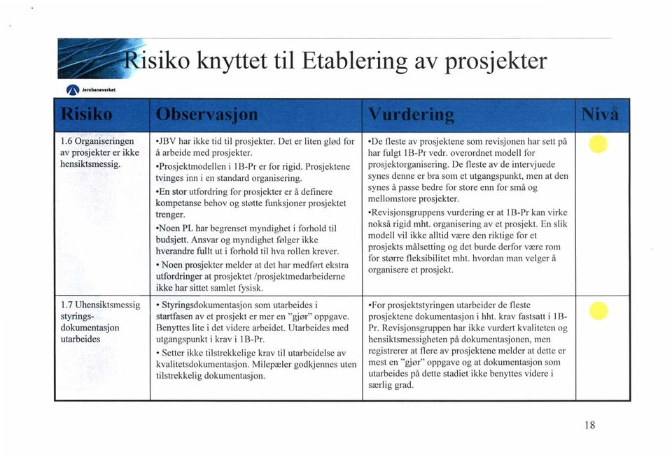 -En stor utfordring for prosjekter er å definere kompetanse behov og støtte funksjoner prosjektet trenger. -Noen PL har begrenset lnyndighet i forhold til budsjett.