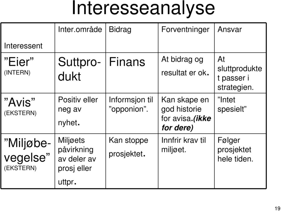 Finans Informsjon til opponion. At bidrag og resultat er ok. Kan skape en god historie for avisa.