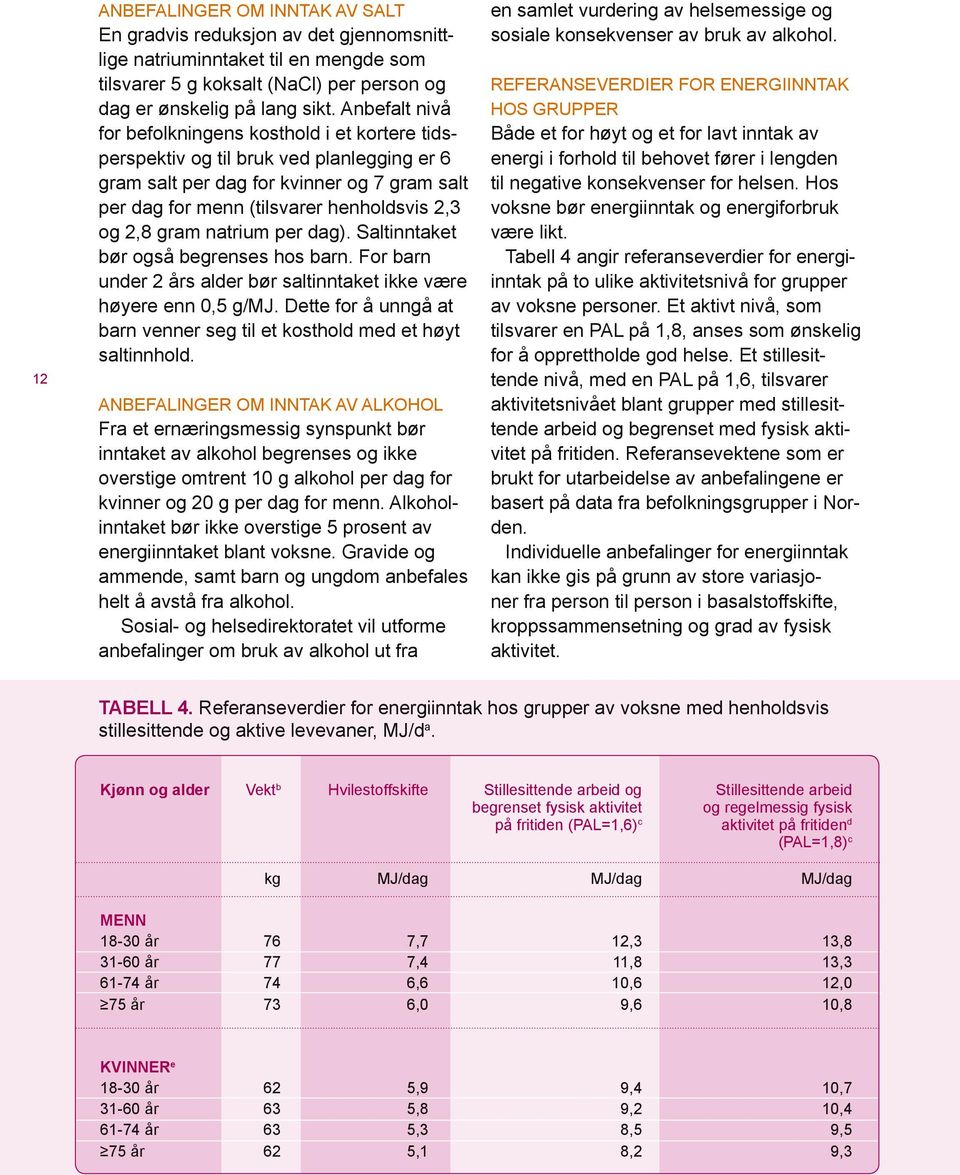 gram natrium per dag). Saltinntaket bør også begrenses hos barn. For barn under 2 års alder bør saltinntaket ikke være høyere enn 0,5 g/mj.