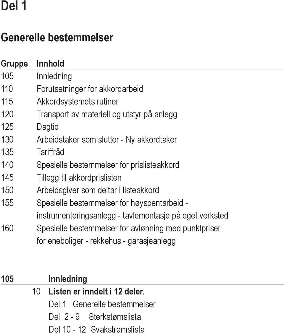 deltar i listeakkord 155 Spesielle bestemmelser for høyspentarbeid - instrumenteringsanlegg - tavlemontasje på eget verksted 160 Spesielle bestemmelser for avlønning med