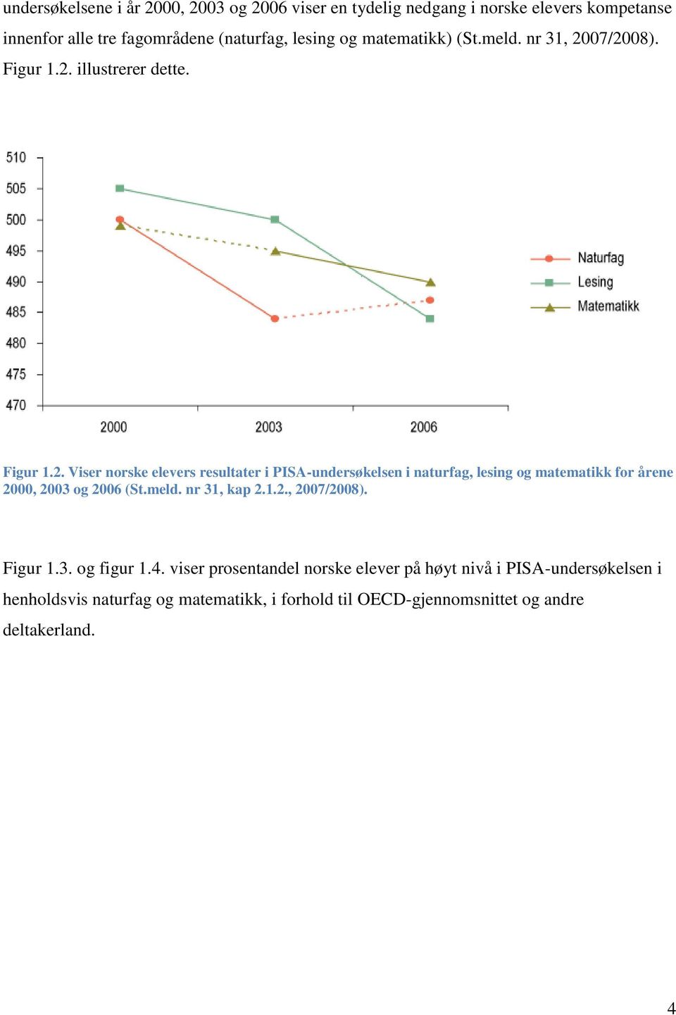 07/2008). Figur 1.2. illustrerer dette. Figur 1.2. Viser norske elevers resultater i PISA-undersøkelsen i naturfag, lesing og matematikk for årene 2000, 2003 og 2006 (St.