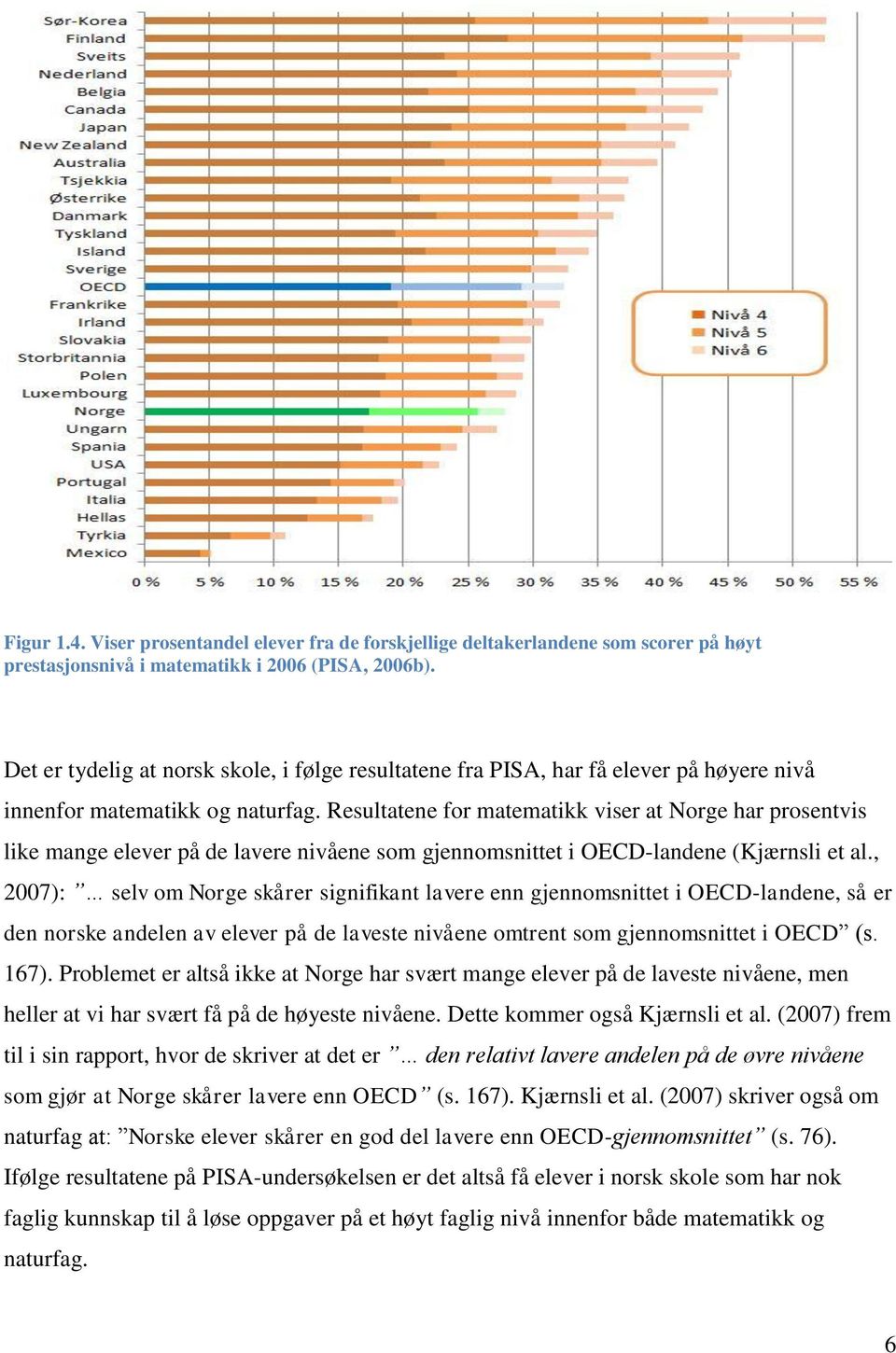 Resultatene for matematikk viser at Norge har prosentvis like mange elever på de lavere nivåene som gjennomsnittet i OECD-landene (Kjærnsli et al.