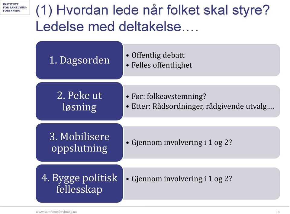 Peke ut løsning Før: folkeavstemning? Etter: Rådsordninger, rådgivende utvalg. 3.