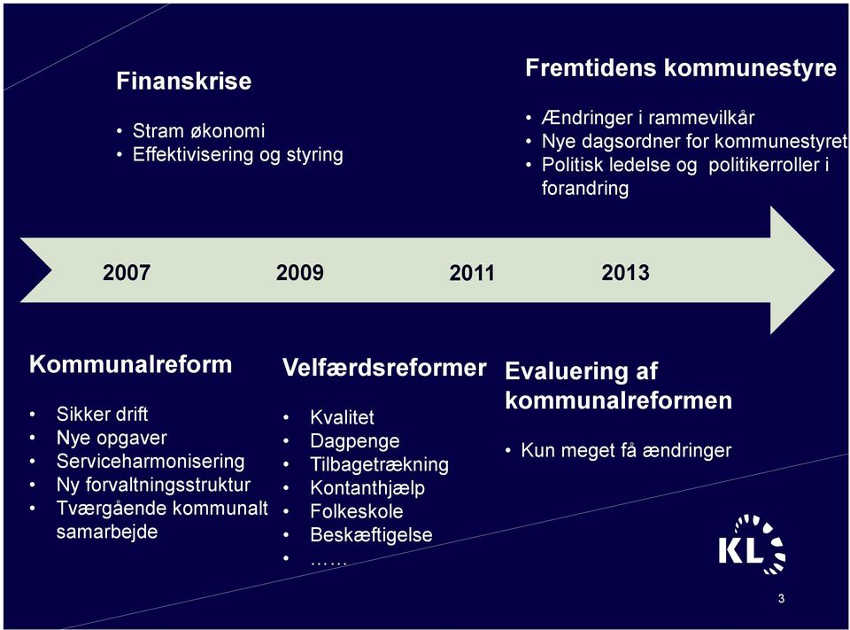 Nye opgaver Serviceharmonisering Ny forvaltningsstruktur Tværgående kommunalt samarbejde Velfærdsreformer Kvalitet