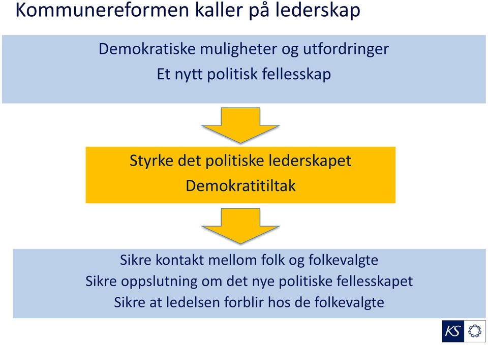 lederskapet Demokratitiltak Sikre kontakt mellom folk og folkevalgte