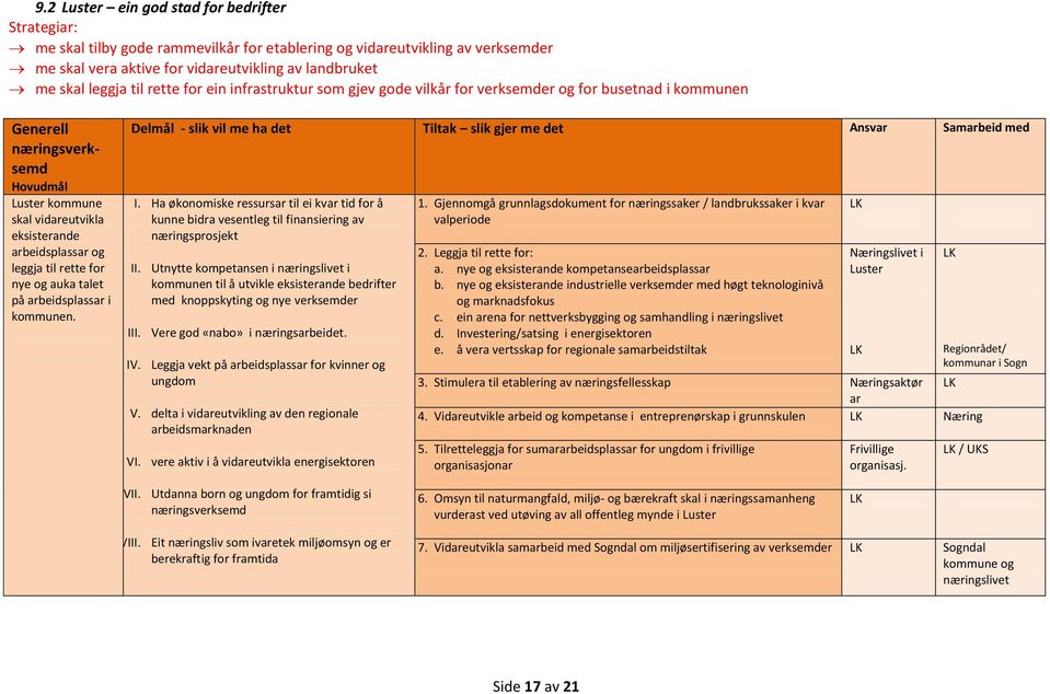 rette for nye og auka talet på arbeidsplassar i kommunen. Delmål - slik vil me ha det Tiltak slik gjer me det Ansvar Samarbeid med I.