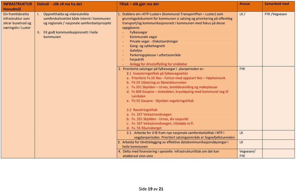 Etablera ein «KTP-Luster» (Kommunal TransportPlan Luster) som grunnlagsdokument for kommunen si satsing og prioritering på offentleg transport/og kommunikasjonsnett i kommunen med fokus på desse