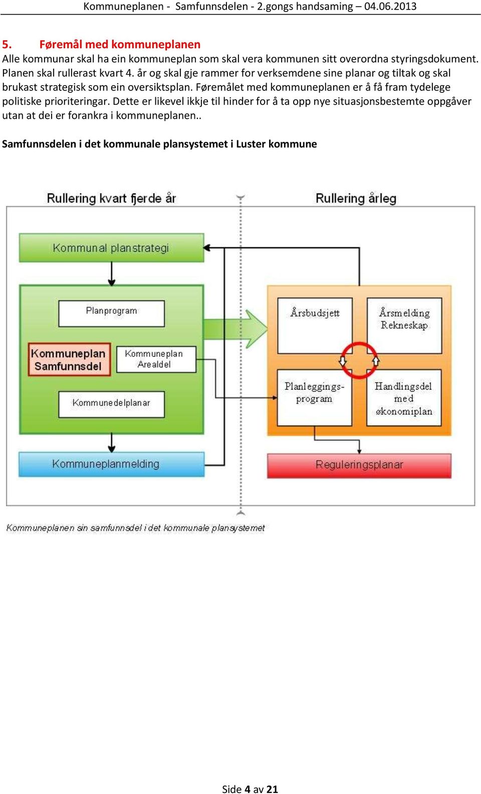 Planen skal rullerast kvart 4. år og skal gje rammer for verksemdene sine planar og tiltak og skal brukast strategisk som ein oversiktsplan.