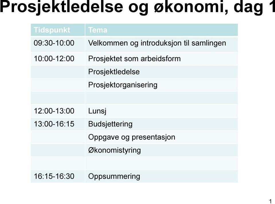 Prosjektledelse Prosjektorganisering 12:00-13:00 Lunsj 13:00-16:15