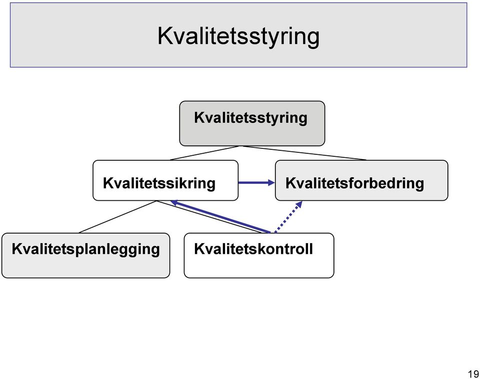 Kvalitetsforbedring