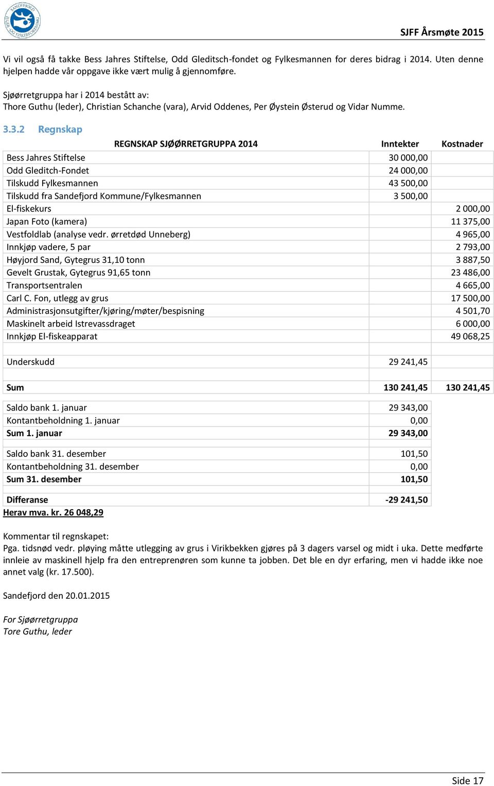 3.2 Regnskap REGNSKAP SJØØRRETGRUPPA 2014 Inntekter Kostnader Bess Jahres Stiftelse 30 000,00 Odd Gleditch-Fondet 24 000,00 Tilskudd Fylkesmannen 43 500,00 Tilskudd fra Sandefjord