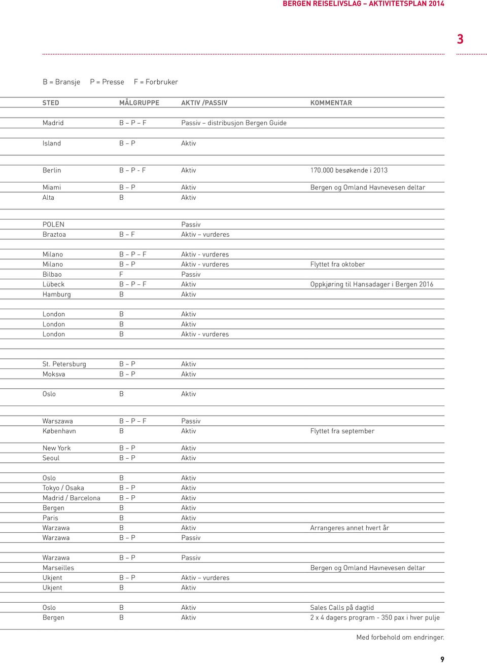 oktober Bilbao F Passiv Lübeck B P F Aktiv Oppkjøring til Hansadager i Bergen 2016 Hamburg B Aktiv London B Aktiv London B Aktiv London B Aktiv - vurderes St.