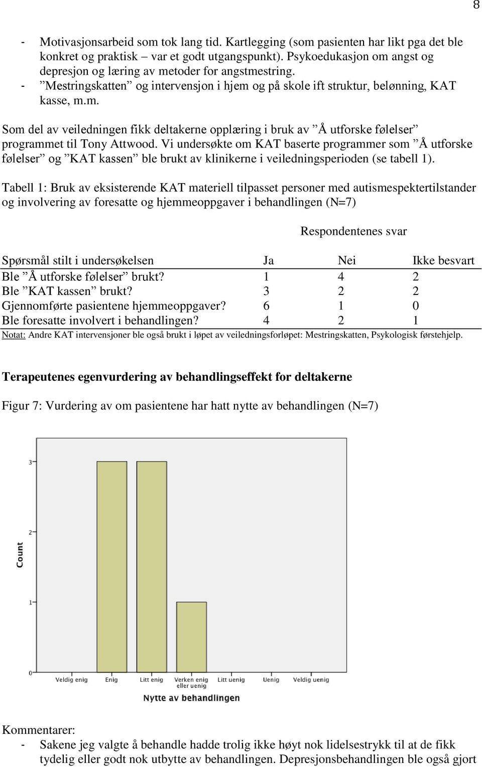 Vi undersøkte om KAT baserte programmer som Å utforske følelser og KAT kassen ble brukt av klinikerne i veiledningsperioden (se tabell 1).