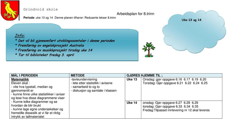 statistikker i aviser og lese hva disse diagrammene viser - Kunne tolke diagrammer og se hvordan de blir brukt - kunne lage egne undersøkelser og fremstille disseslik at vi får et riktig intrykk av