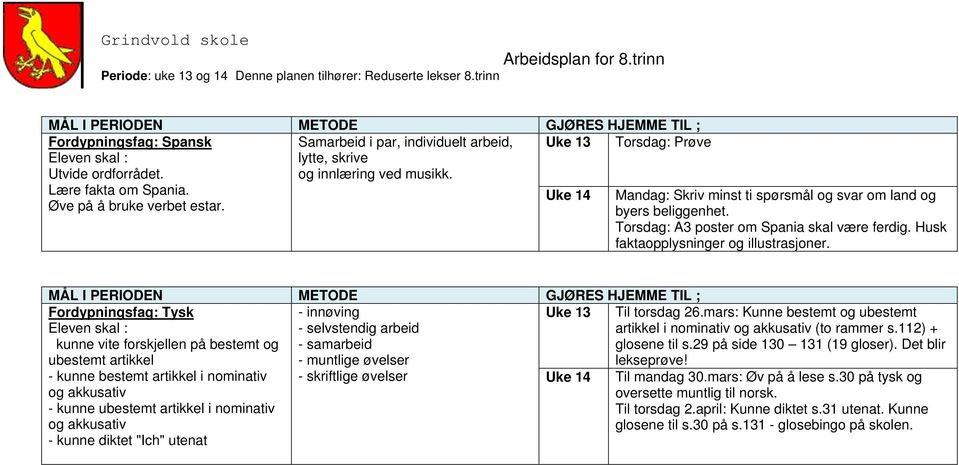 Fordypningsfag: Tysk - innøving - selvstendig arbeid kunne vite forskjellen på bestemt og - samarbeid ubestemt artikkel - muntlige øvelser - kunne bestemt artikkel i nominativ og akkusativ - kunne