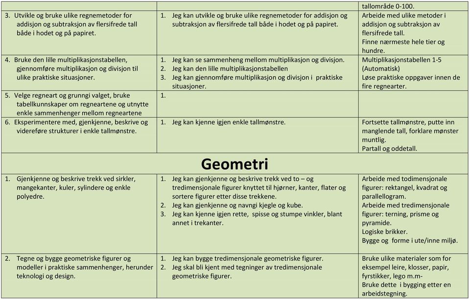 Velge regneart og grunngi valget, bruke tabellkunnskaper om regneartene og utnytte enkle sammenhenger mellom regneartene 6.