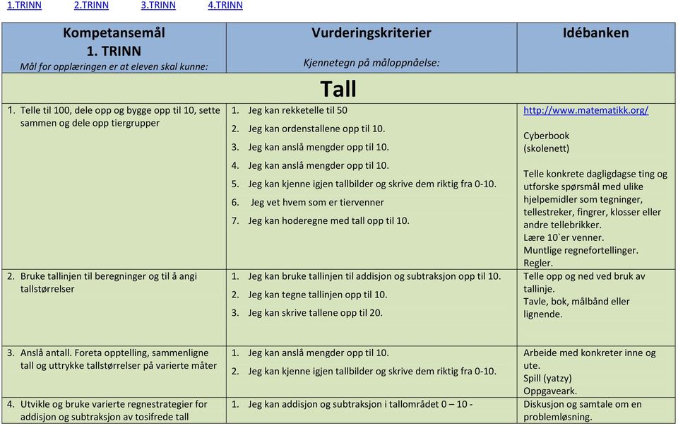 Jeg kan anslå mengder opp til 10. 4. Jeg kan anslå mengder opp til 10. 5. Jeg kan kjenne igjen tallbilder og skrive dem riktig fra 0-10. 6. Jeg vet hvem som er tiervenner 7.