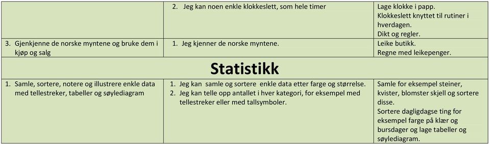 Regne med leikepenger. Statistikk 1. Jeg kan samle og sortere enkle data etter farge og størrelse. 2.