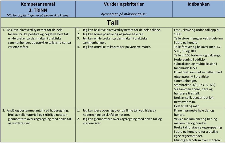 Anslå og bestemme antall ved hoderegning, bruk av tellemateriell og skriftlige notater, gjennomføre overslagsregning med enkle tall og vurdere svar.